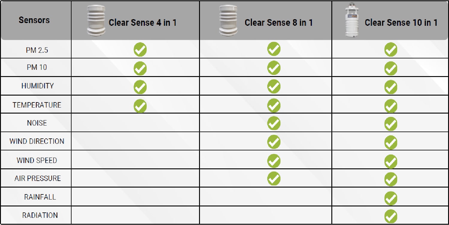 Smart City Solution - ClearSense