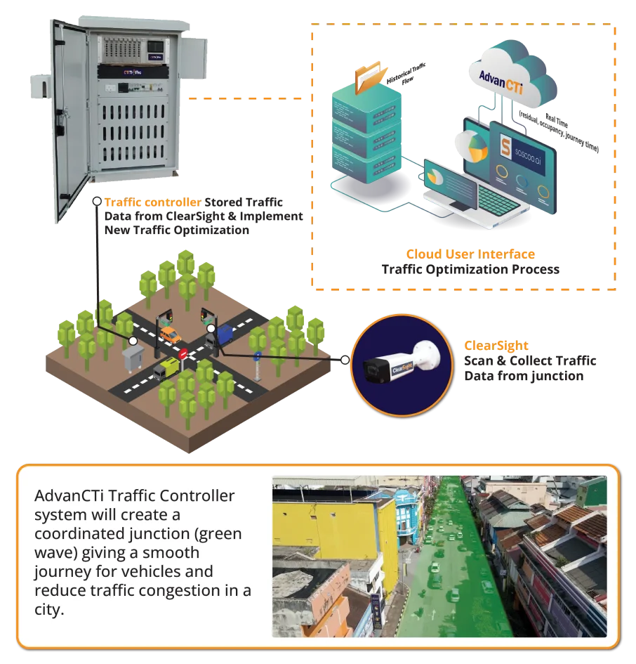 AdvanCTi - Smart AI CCTV