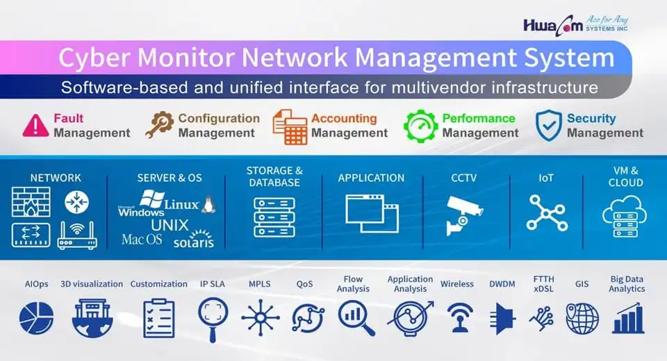 Cyber Monitor Network Management System